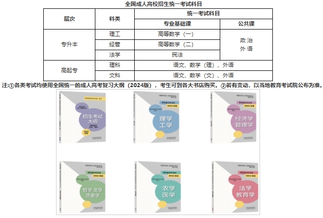 全國成人高校招生統(tǒng)一考試科